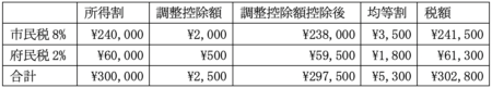 住民税